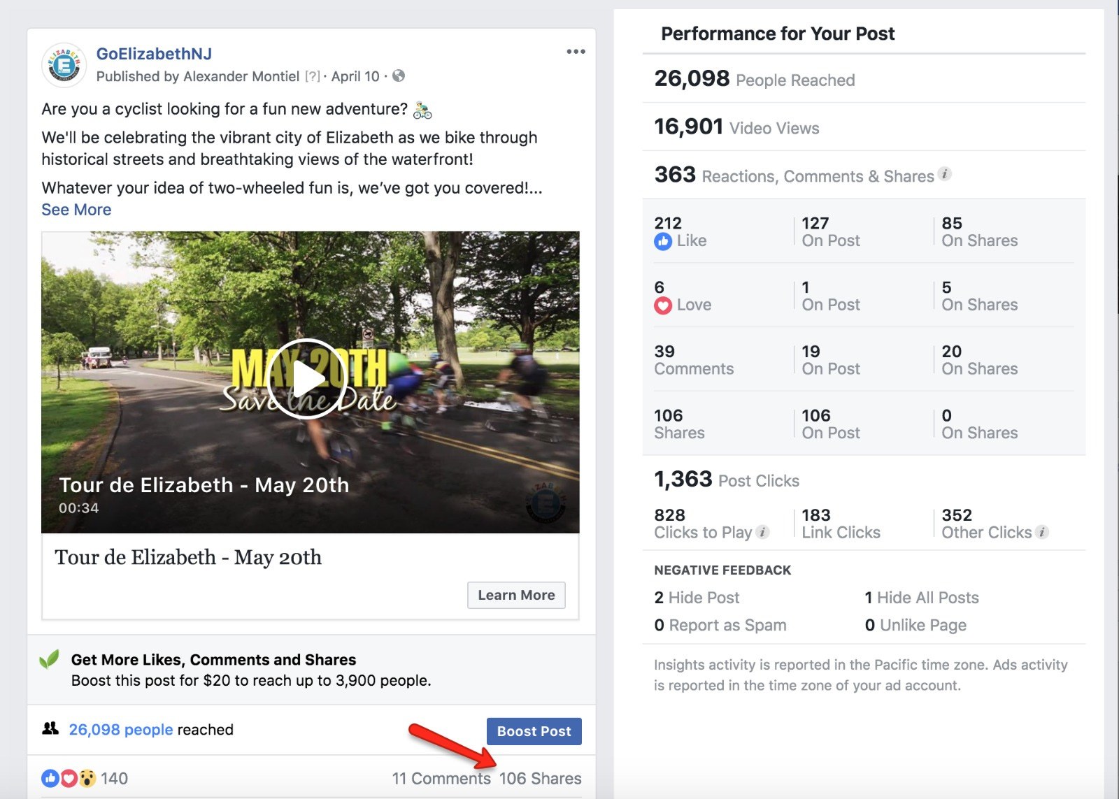 Rider video: 26,098 people reached, 106 shares.